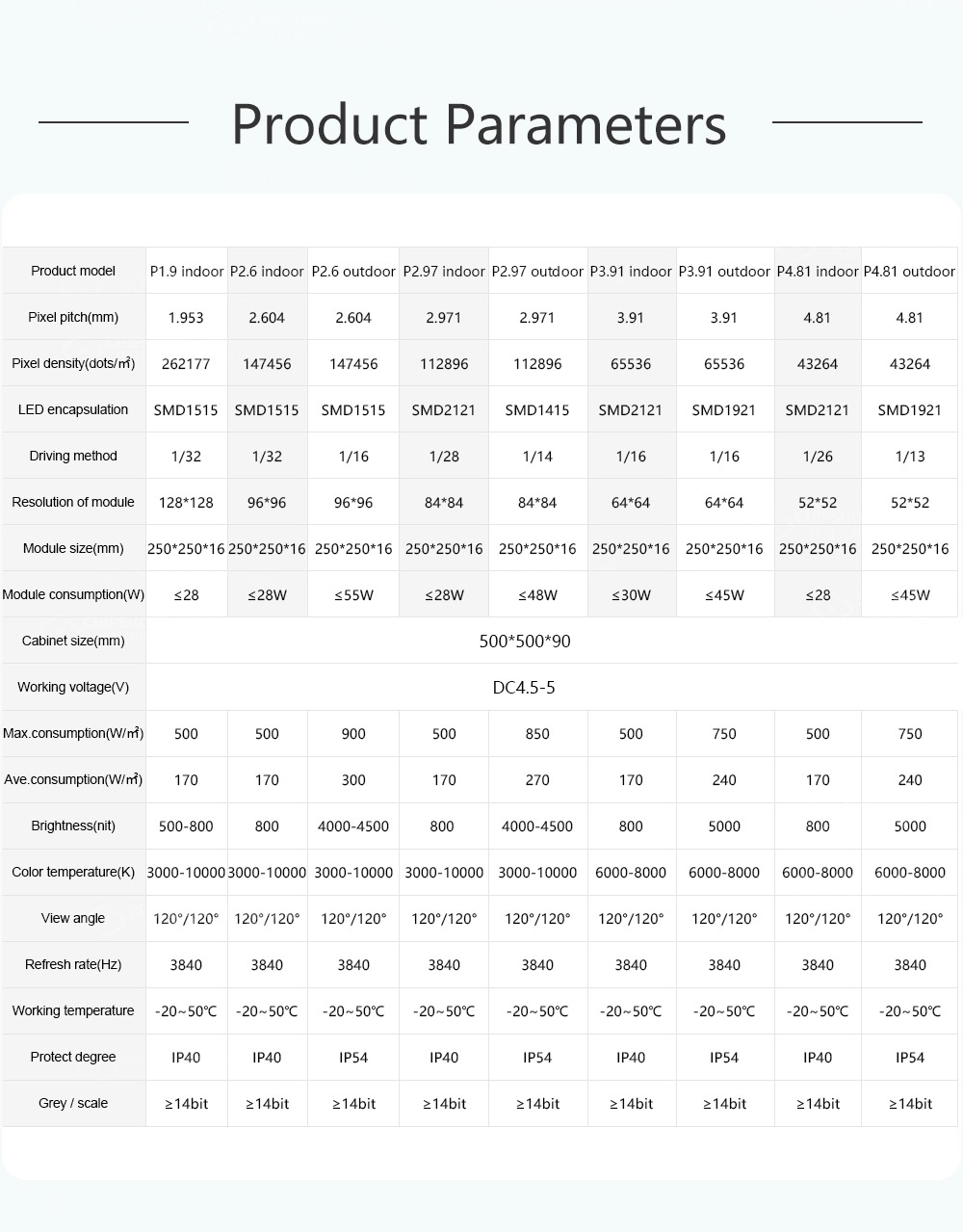 Schermo LED ad angolo